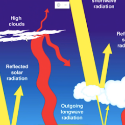 Clouds effect on Earth's Energy Budget image