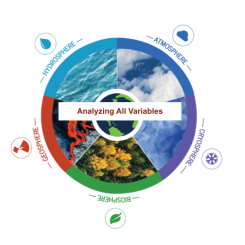The five spheres of the Earth are shown with the title "Analyzing All Variables" shown in the center of the image.