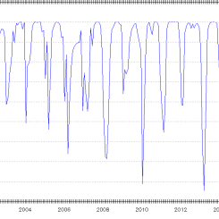 Sea Ice Percent Cover. Source: My NASA Data