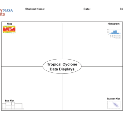 Compare Data Displays Graphic Organizer