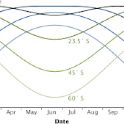 Earth's Heating Imbalances. Source: NASA