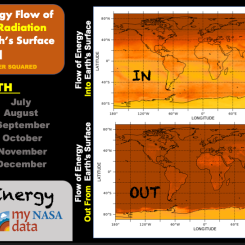 shortwave radiation in and out of Earth’s surface during 2021. Source: My NASA Data