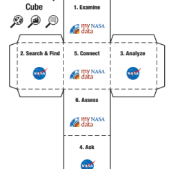 Data Literacy Cube
