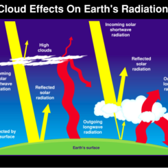Cloud Effects on Earth’s Energy Budget. Credit NASA