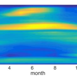 Energy Balance by Latitude. Credit: Hakuba et al. 2019